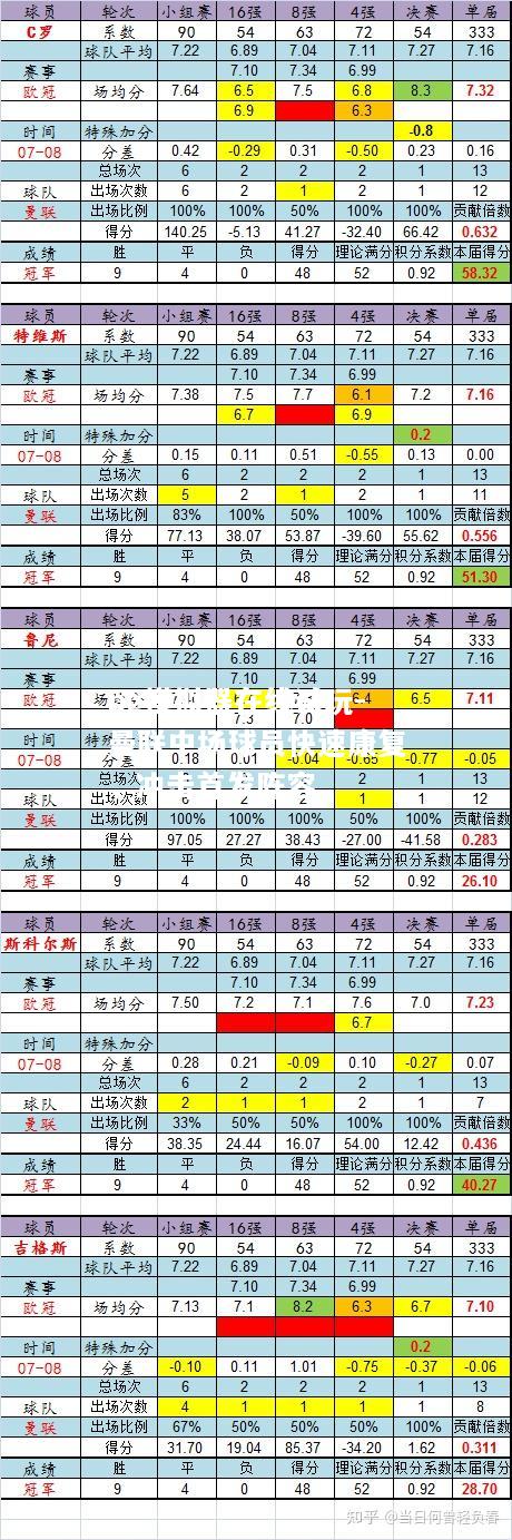 曼联中场球员快速康复，冲击首发阵容